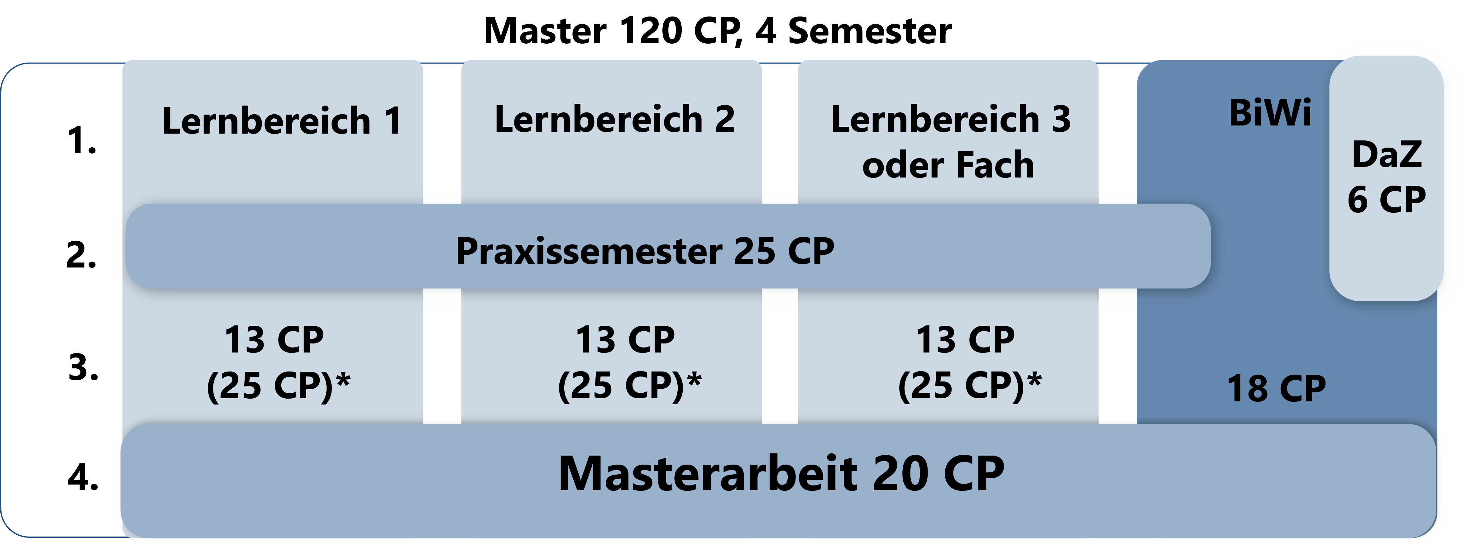 Die Grafik veranschaulicht, was im Abschnitt zuvor beschrieben wurde.