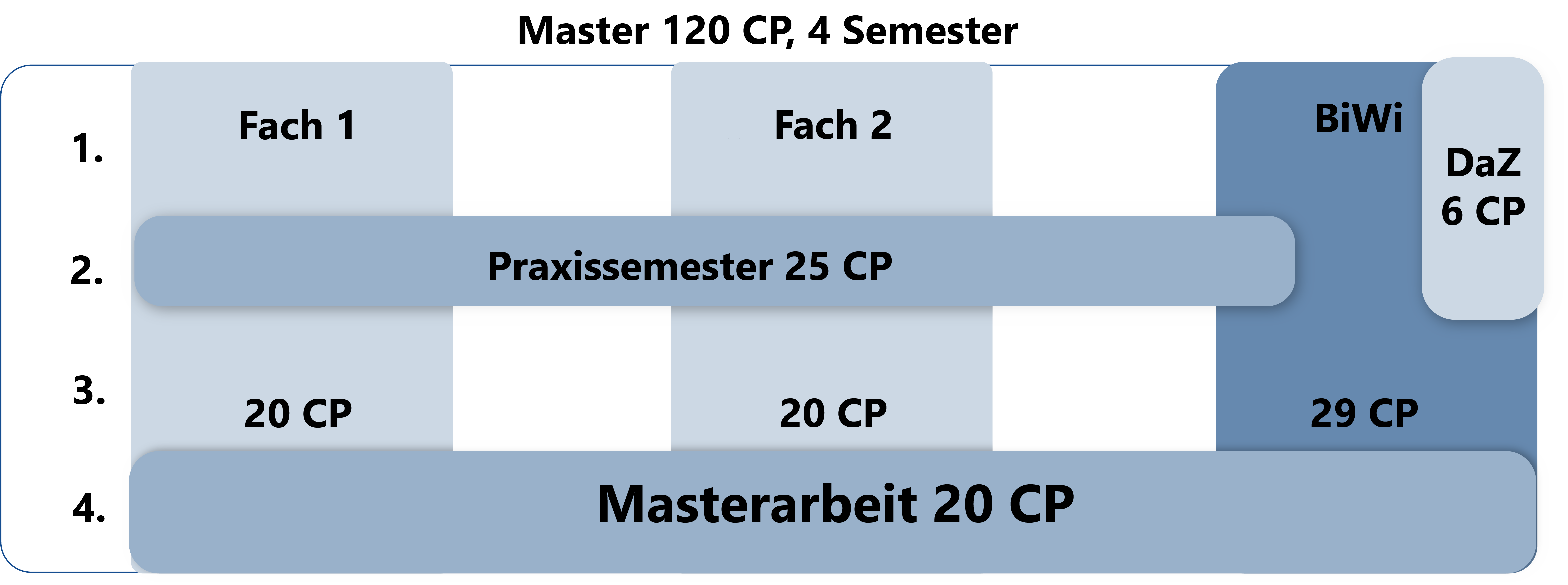 Studienstruktur HGe+HRSGe MA 2021.png