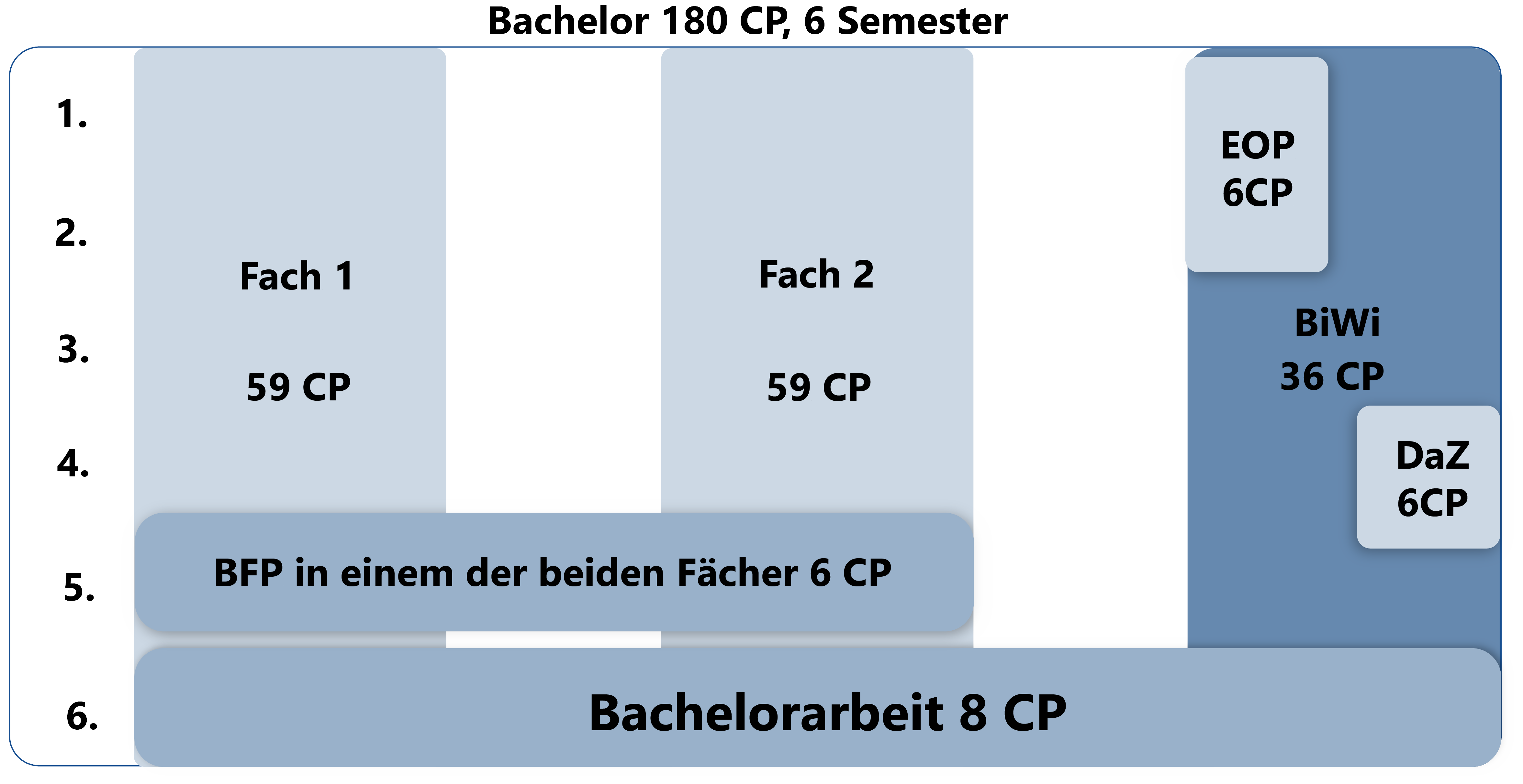 Die Grafik veranschaulicht, was im Abschnitt zuvor beschrieben wurde.