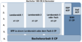 Vorschaubild der Version vom 15:10, 15. Jul. 2024